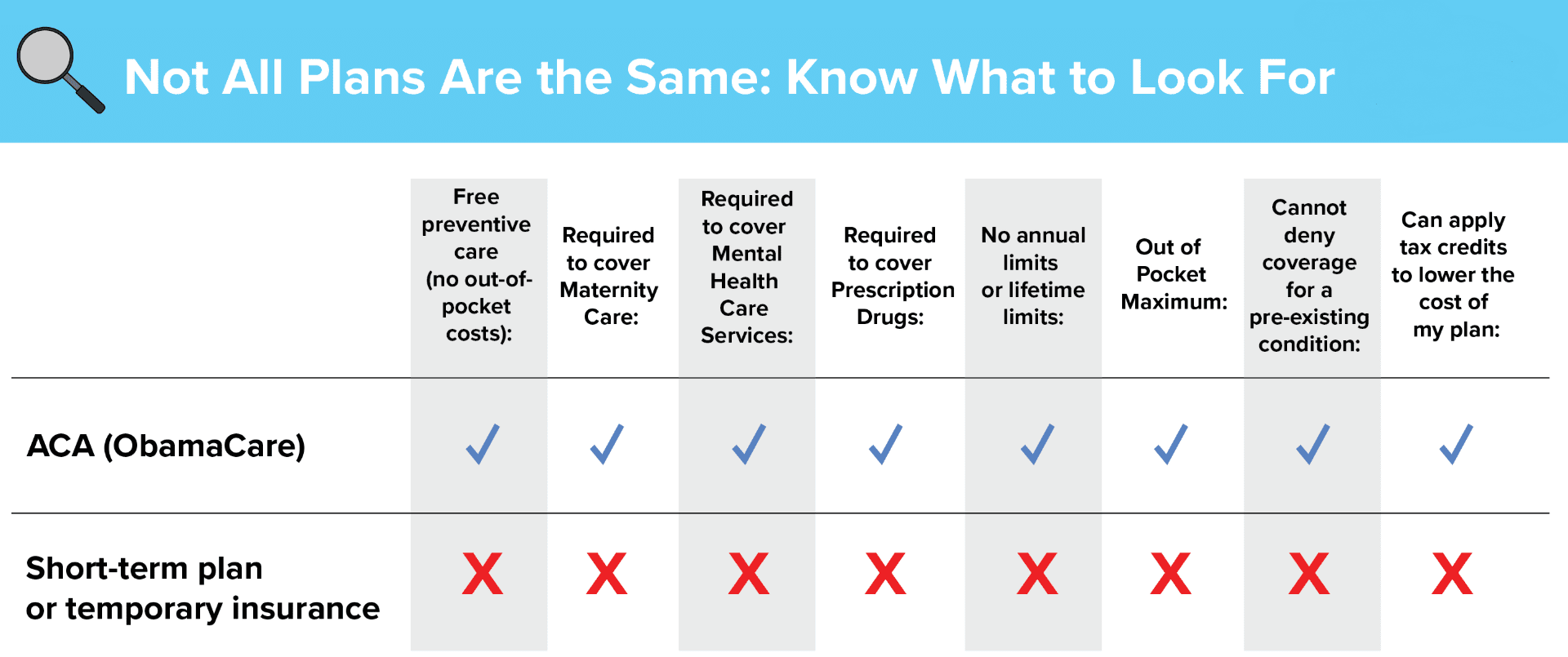 ACA-vs-Short-Term ACA-vs-Short-Term